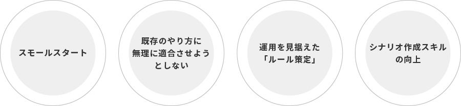 RPA推進が成功している企業が気にしていること