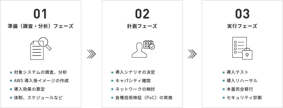 AWS技術支援の一例