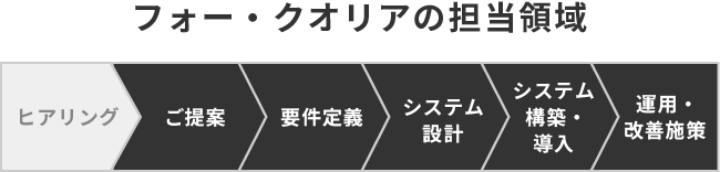 フォー・クオリアの担当領域