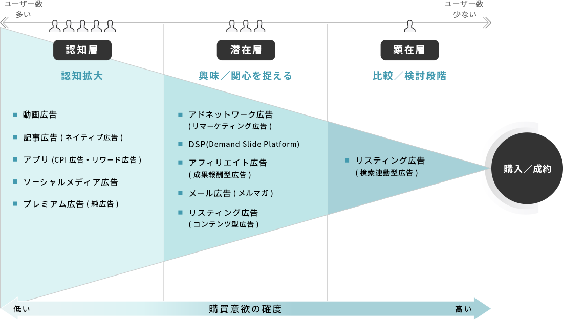 Webサイトのゴール