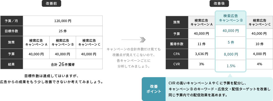 Webサイトのゴール