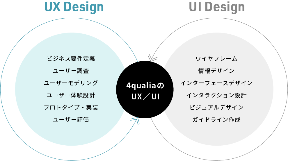 Webサイトのゴール